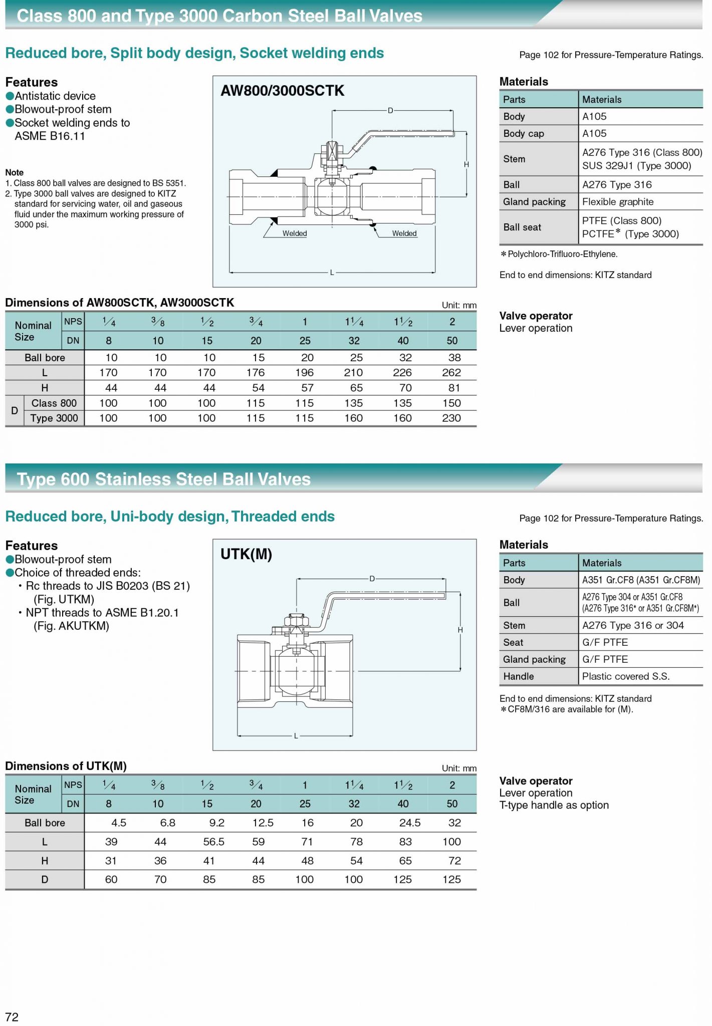 Utkm BALL VALVE KITZ UTKM