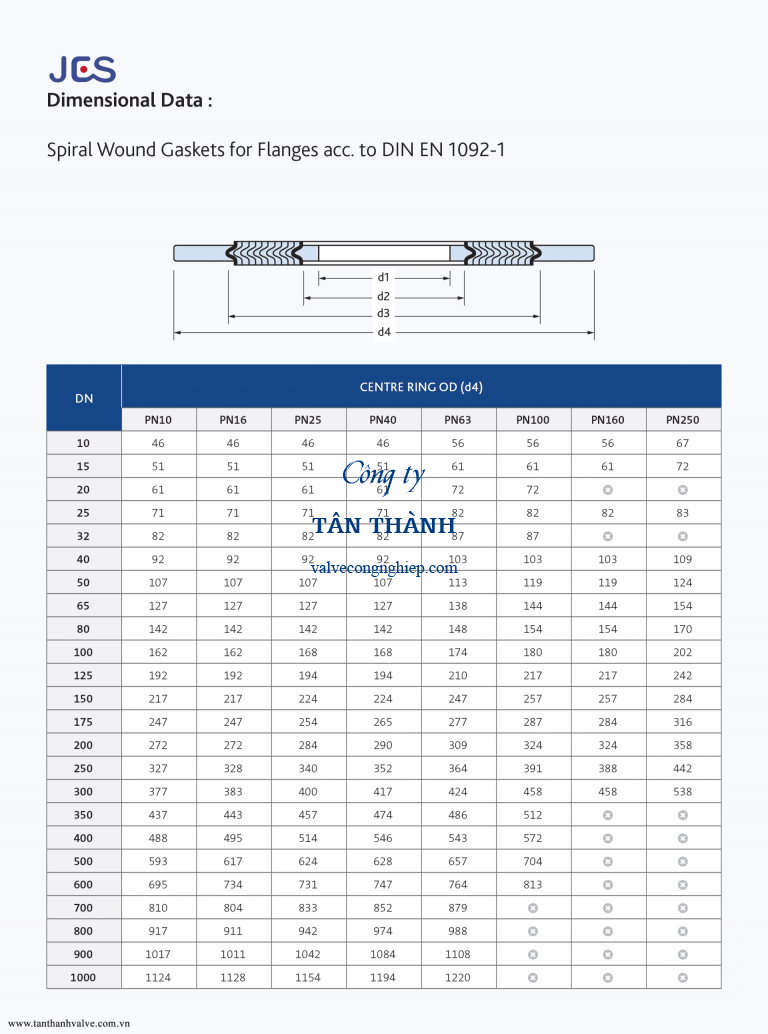 Spiral Wound Gasket DIN PN16