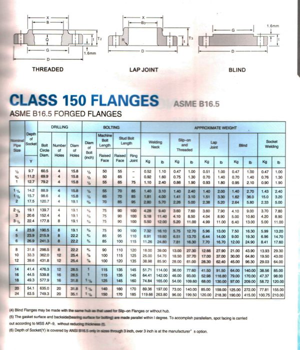 Stainless Steel Flange ANSI Class 150