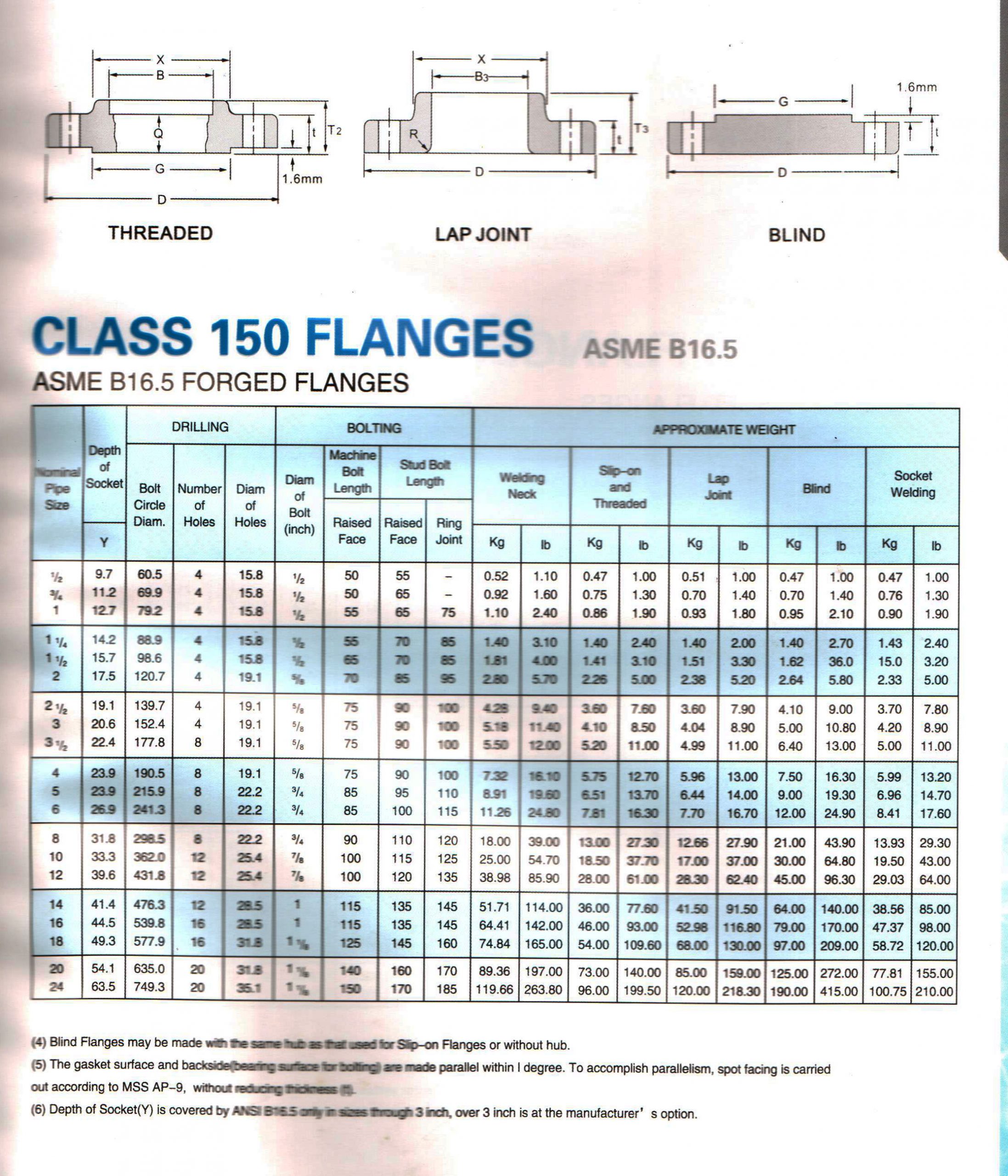 Steel Flange A105 Ansi Class 150 7883