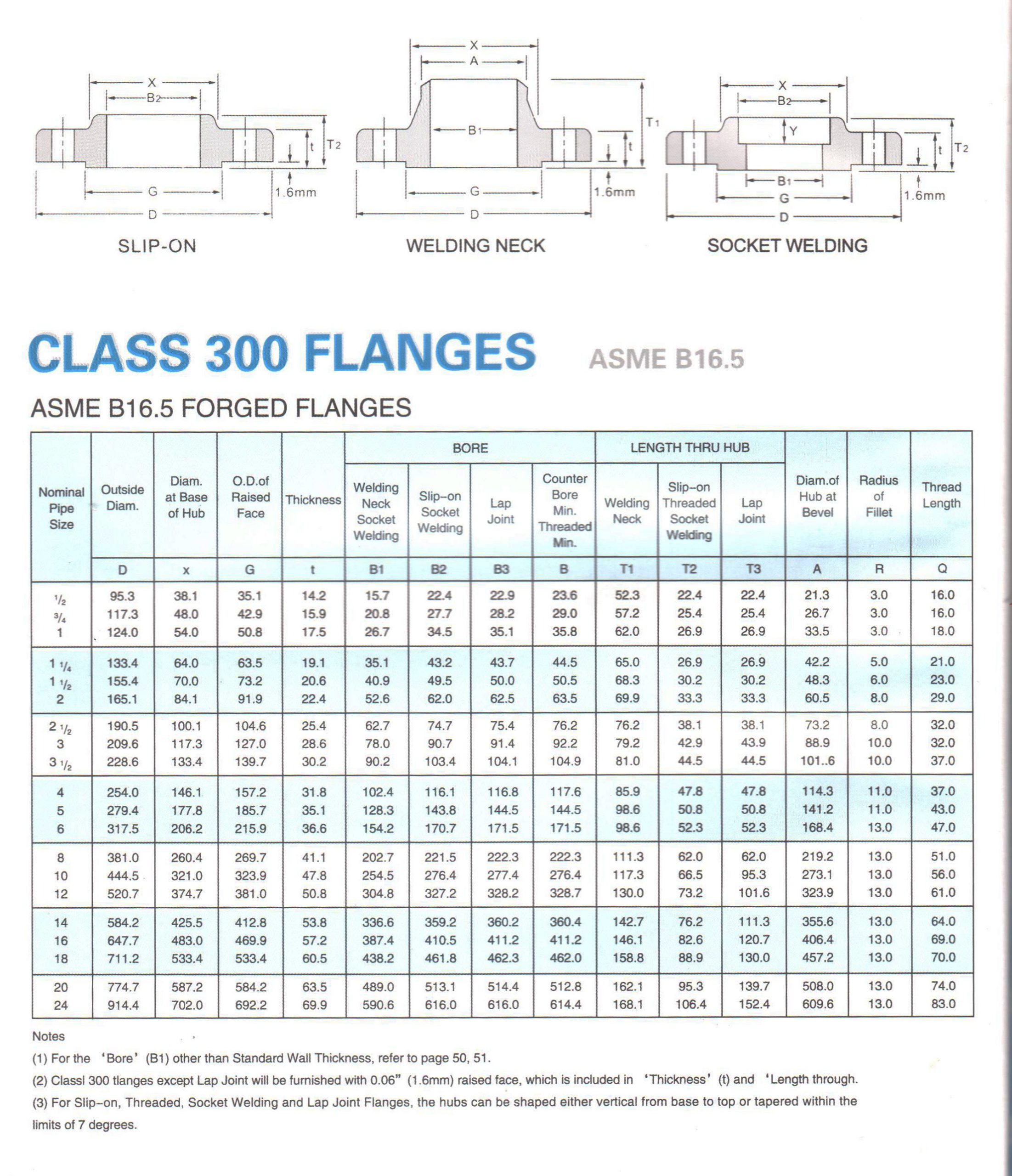 Steel Flange A105 ANSI Class 300 Welding Neck