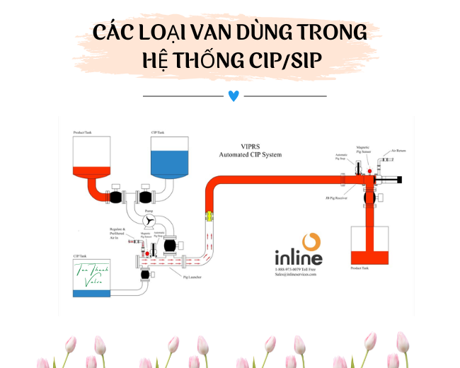 Các loại van dùng trong hệ thống CIP