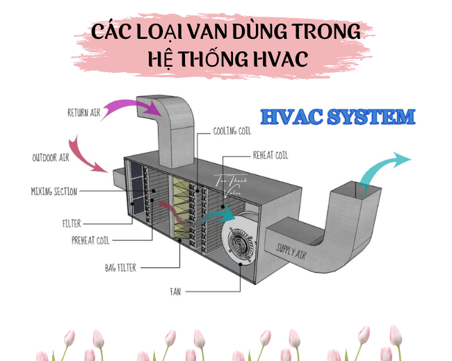Các loại van dùng trong hệ thống HVAC phổ biến nhất hiện nay