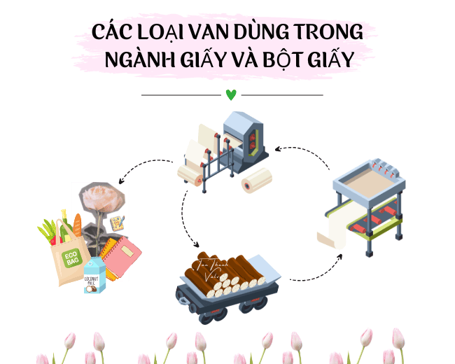 Các loại van dùng trong ngành giấy và bột giấy phổ biến nhất