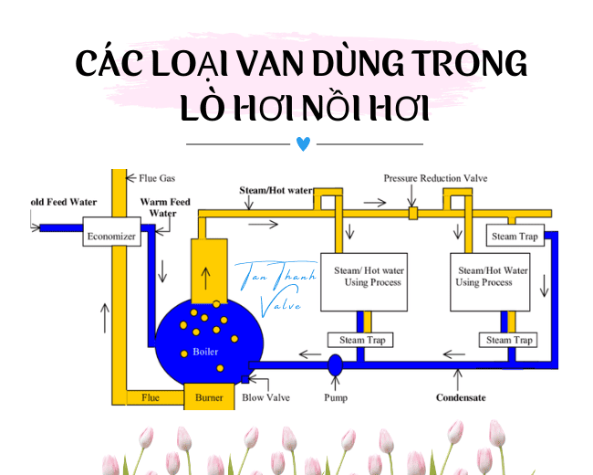 Các loại van dùng trong nồi hơi lò hơi phổ biến nhất