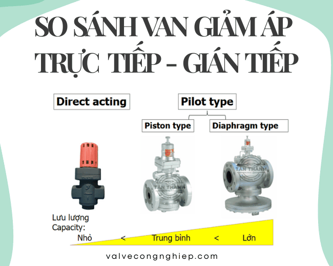 So sánh van giảm áp trực tiếp và gián tiếp