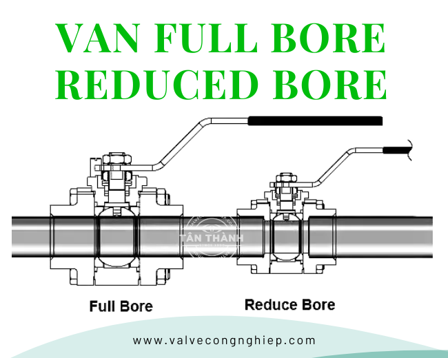 So sánh van Full Bore và Reduced Bore điểm giống và khác nhau