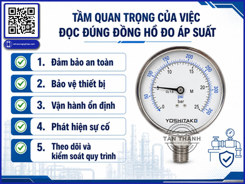 Tầm quan trọng của việc đọc đúng đồng hồ đo áp suất